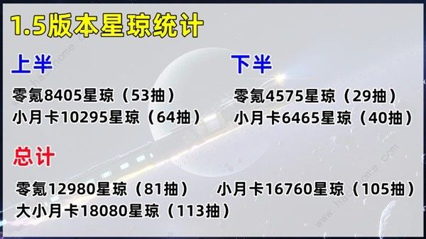 崩坏星穹铁道1.5版本能获得多少免费星穹 1.5版本免费星穹总汇图片8