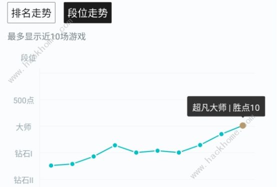 云顶之弈10.8未来狙运营攻略 新版未来狙阵容强度详解图片1