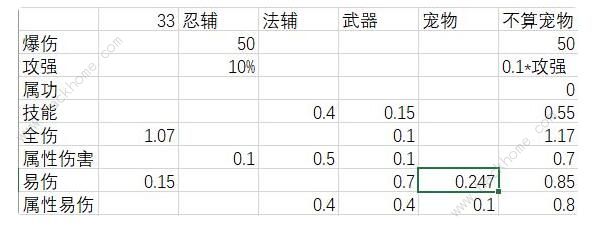 我的勇者火牧攻略2021 火牧详细玩法技巧汇总图片3