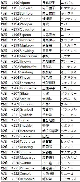 宝可梦大师精灵翻译大全 中日英精灵编号一览图片5
