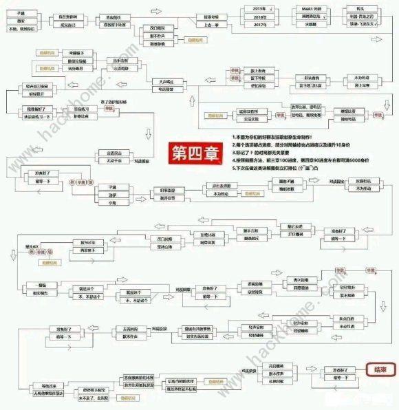 电竞传奇百分百攻略 2020全章节通关总汇图片4