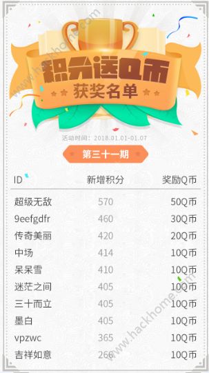 劲爆软件网积分送Q币活动第31期排名悄然公布图片1