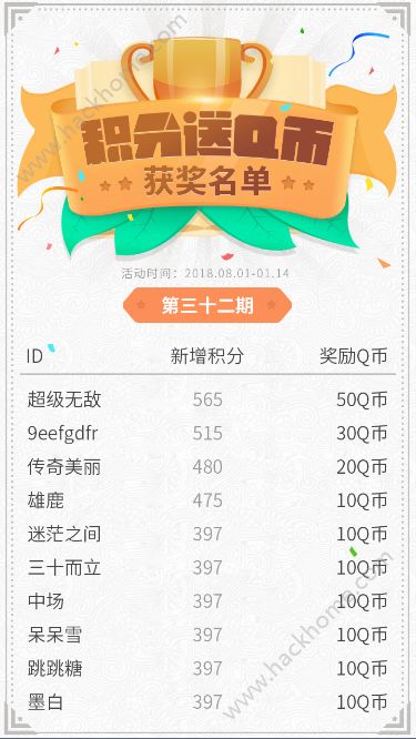 网侠手游宝积分送Q币活动第32期排名再度公布​