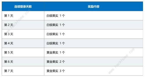 FGO红之月下美人攻略大全 全章节剧情通关打法及奖励总汇图片3