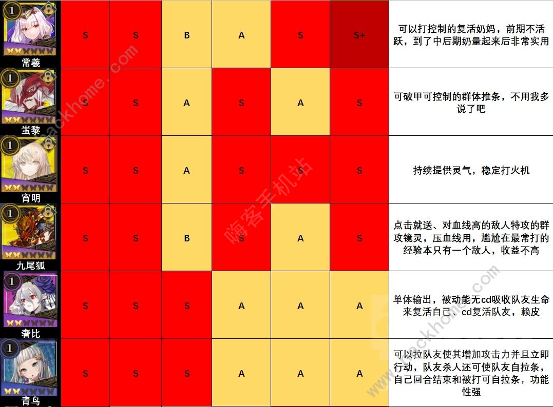 山海镜花镜灵强度分析 全镜灵强度节奏榜图片2