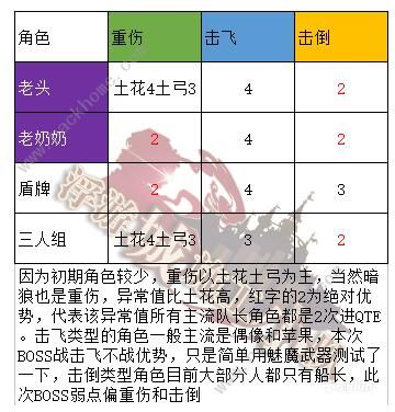 坎特伯雷公主与骑士唤醒冠军之剑的奇幻冒险工会战攻略大全 工会战阵容打法推荐​