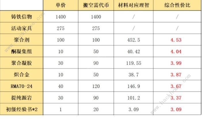 明日方舟生于黑夜复刻攻略大全 生于黑夜复刻流程详解图片4