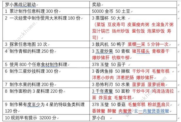 爆炒江湖罗小黑大电影及战记任务通关攻略图片2