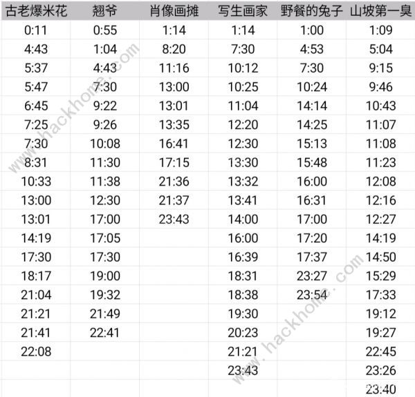 动物餐厅摊主解锁攻略时间表2021 动物餐厅摊主解锁攻略​