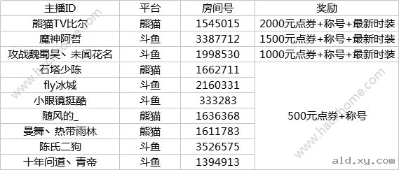 阿拉德之怒主播炽学院获奖名单公布图片5