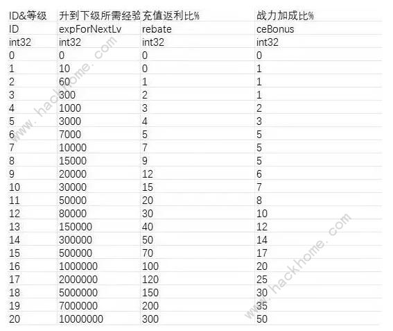 二次元氪金模拟器钻石怎么得 钻石获取及使用技巧[多图]图片2