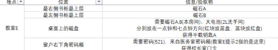 匿名信失心者攻略大全 全剧情结局图文通关总汇[视频][多图]​