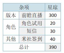 崩坏星穹铁道限定卡池星琼获取攻略 1.4版本星琼怎么获取图片11