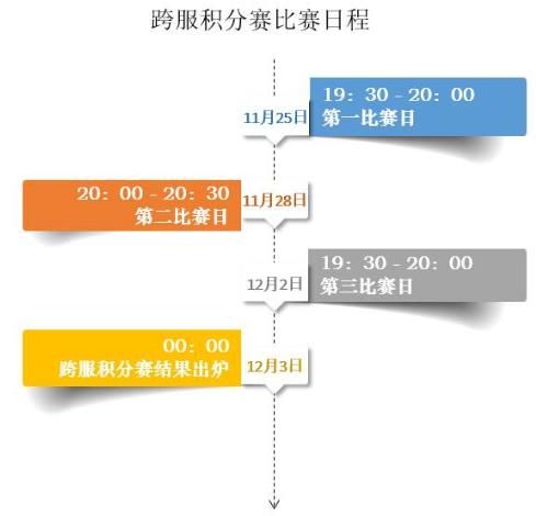 御剑情缘11月16日更新公告 情侣PK赛开启、130级时装上线图片2