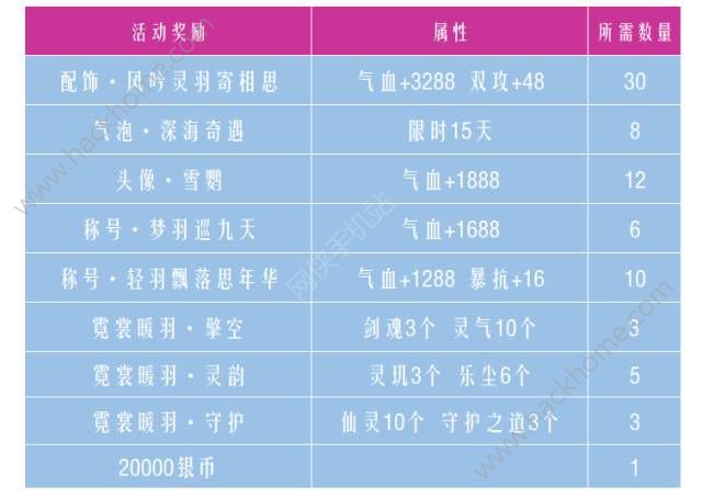 御剑情缘12月7日更新公告 桃花公众号上线、新增随从火柴妞、小王子图片6