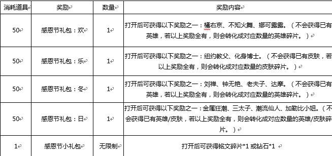 王者荣耀11月14日更新公告 王者荣耀11月14日更新内容一览图片2