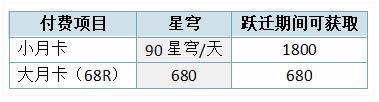 崩坏星穹铁道限定卡池星琼获取攻略 1.4版本星琼怎么获取图片13