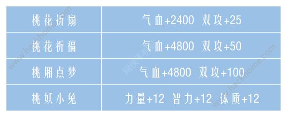 御剑情缘踏雪寻情资料片更新公告 新增宠物暴乱节日副本、空中婚礼图片10