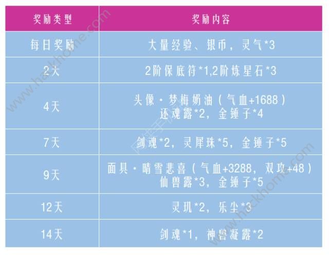 御剑情缘踏雪寻情资料片更新公告 新增宠物暴乱节日副本、空中婚礼图片8