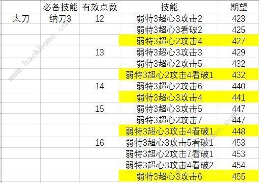 怪物猎人崛起迅龙派生物理配装攻略 1.12迅龙派生物理武器选择推荐​