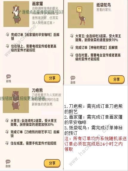 动物餐厅全客人解锁条件攻略2021 全部客人图鉴汇总图片4