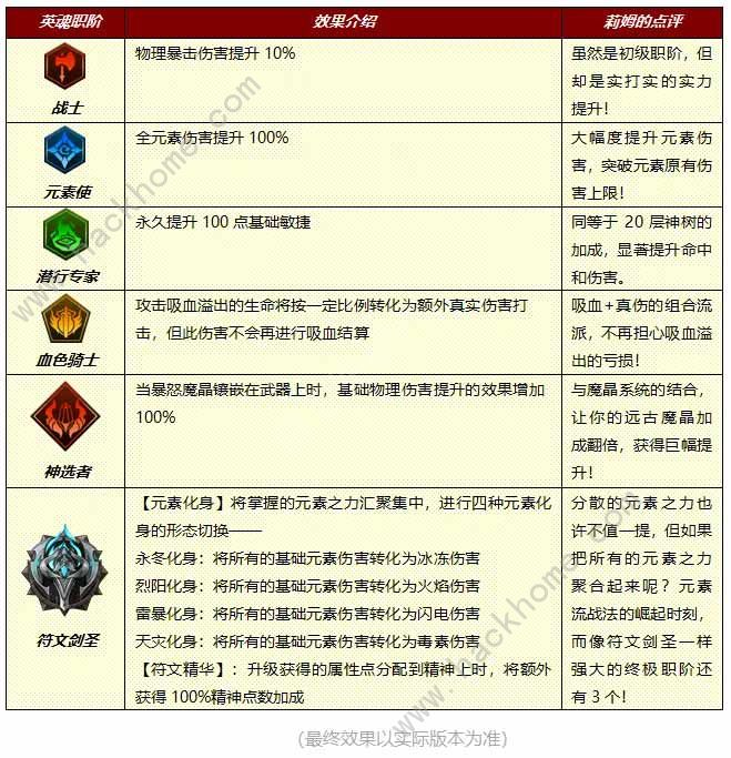 小小勇者英魂觉醒选择推荐 英魂觉醒选哪个职业好图片3