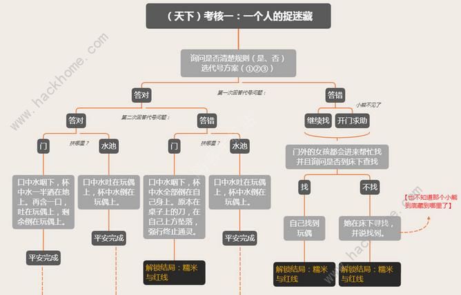 夜嫁游戏结局攻略 夜嫁游戏全剧情结局总汇​