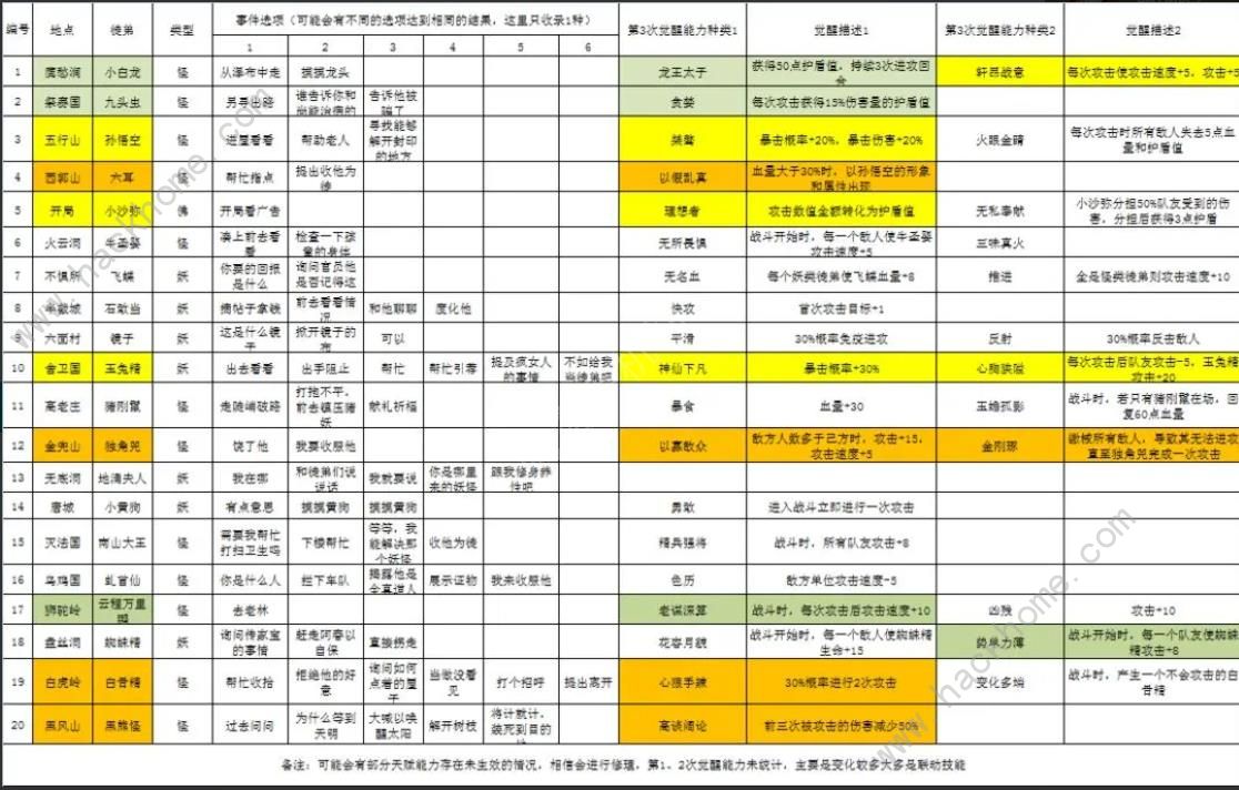 不一样西游怎么获取更多徒弟 招收徒弟方法图片3