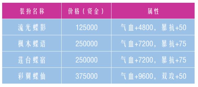 御剑情缘11月16日更新公告 情侣PK赛开启、130级时装上线图片8