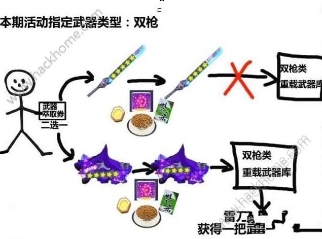 崩坏3武器萃取与重载玩法介绍​