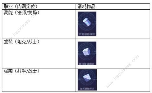 魂器学院新手必备100个小技巧总汇图片3