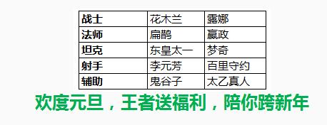 王者荣耀12月26日更新公告 12月26日更新内容一览图片4