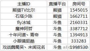 阿拉德之怒主播炽学院获奖名单公布图片6