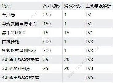 双生视界社团有什么用 社团作用详解图片3