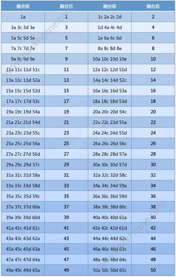 仙境传说RO手游11月28日更新公告 世界线合并、艾希联动活动结束