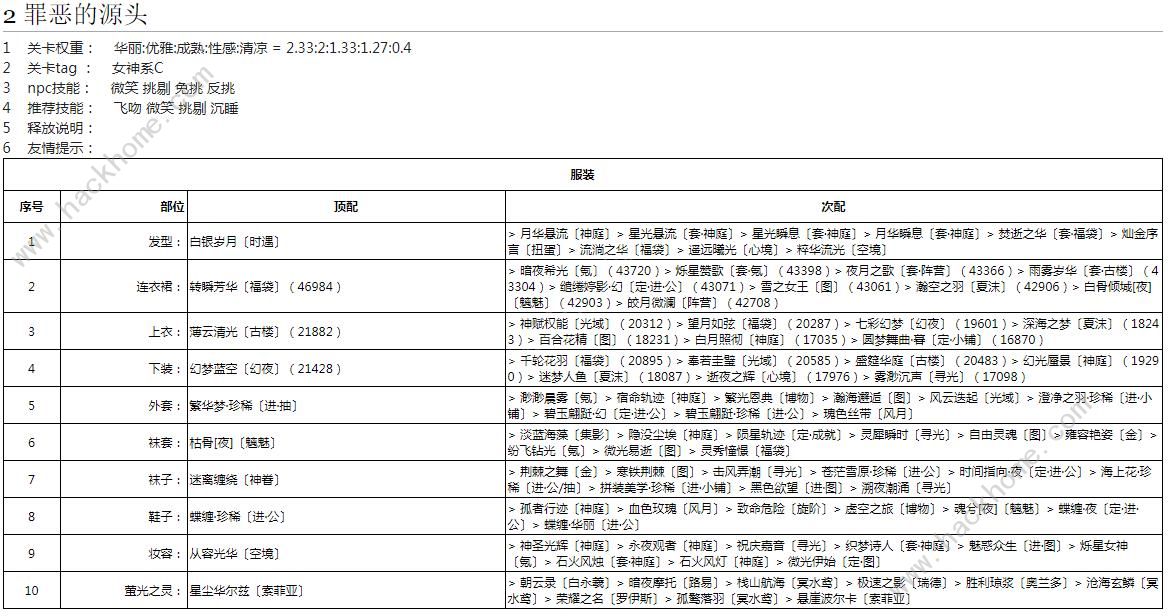 奇迹暖暖罪恶的源头高分搭配攻略 幽月舞会第二天怎么完美通关