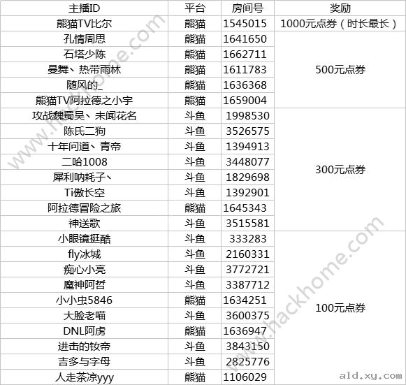 阿拉德之怒主播炽学院获奖名单公布图片4