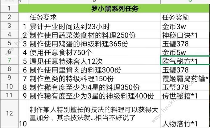 爆炒江湖罗小黑大电影及战记任务通关攻略​