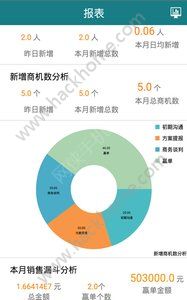 云狐销售app手机版官方下载 v2.9.3