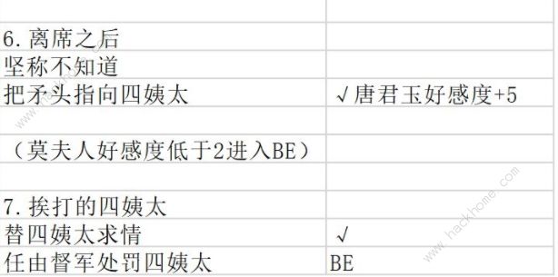 与君心动时第四章攻略 第四章结局通关教程图片3