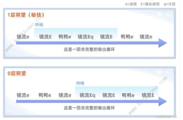 崩坏星穹铁道镜流最强配队攻略 镜流强势阵容怎么组合