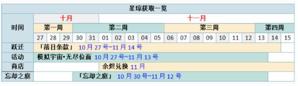 崩坏星穹铁道限定卡池星琼获取攻略 1.4版本星琼怎么获取图片4