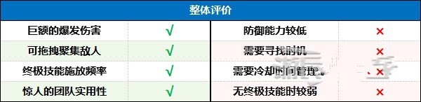 暗黑破坏神4索命陷阱游侠BD搭配攻略 第二赛季索命陷阱游侠BD怎么加点