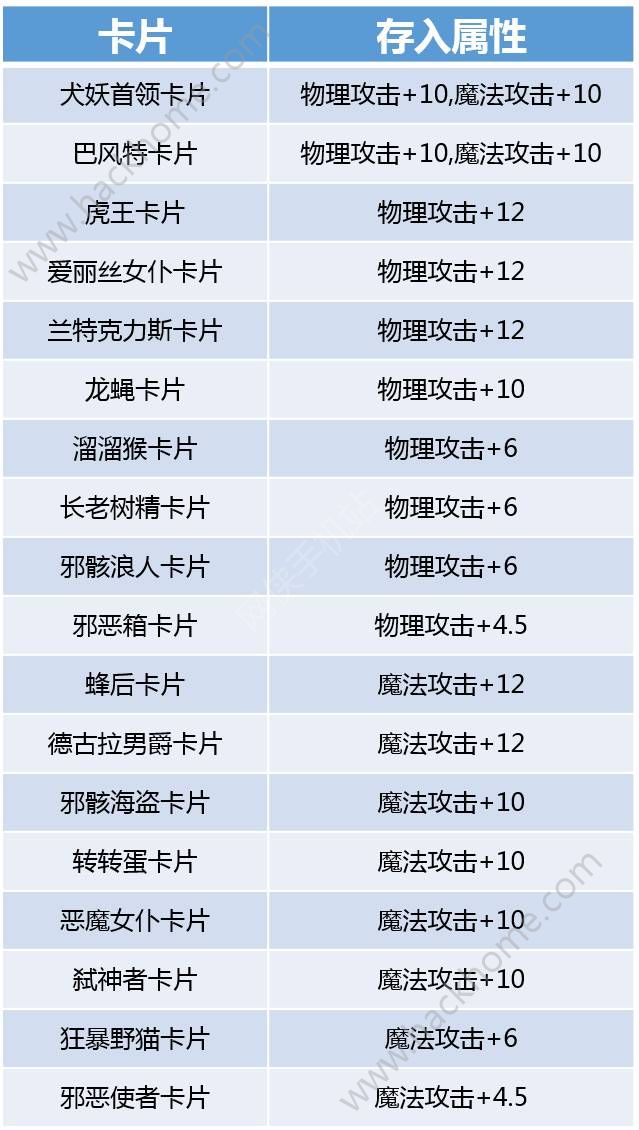 仙境传说RO手游11月21日更新公告 交易赠送系统上线​