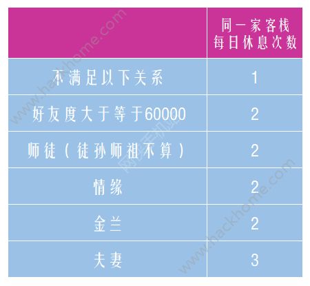 御剑情缘12月14日更新公告 新增江湖游历、冬日风尚限时副本活动图片2