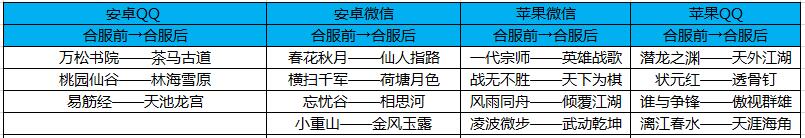 天龙八部手游11月15日更新公告 半周年庆典活动上线图片2