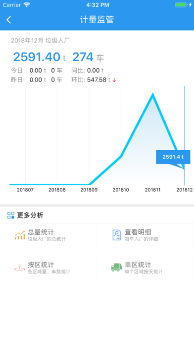 焚烧监管睢宁版app下载手机版 v1.0.0