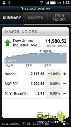 雅虎财经官网app软件下载 v5.3.2