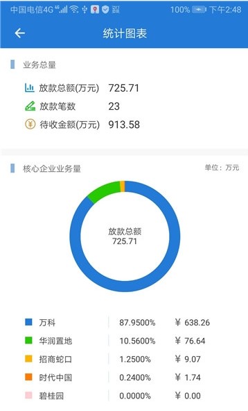 东方瑞云供应链金融平台app官方下载图片2