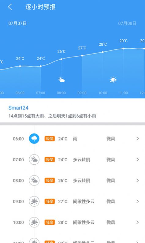 中国天气全国焖蒸地图app官方最新版 v8.5.0